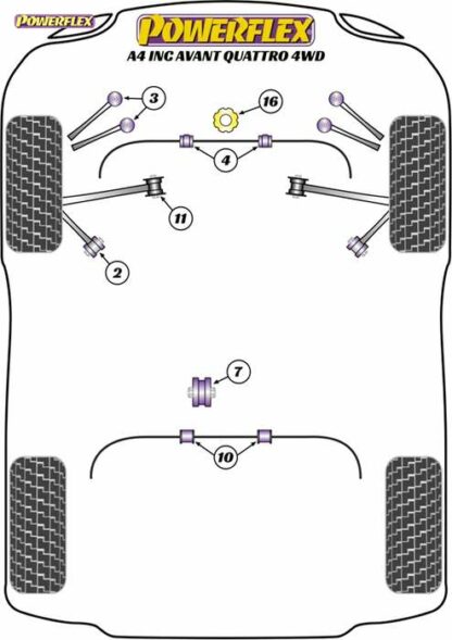 Powerflex Road -puslasarja – Audi A4 inc. Avant Quattro (4WD) Powerflex-polyuretaanipuslat