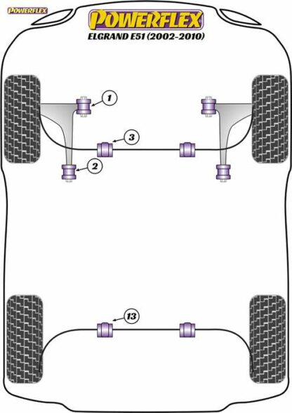 Powerflex Road -puslasarja – Nissan Elgrand E51 (2002 – 2010) Powerflex-polyuretaanipuslat