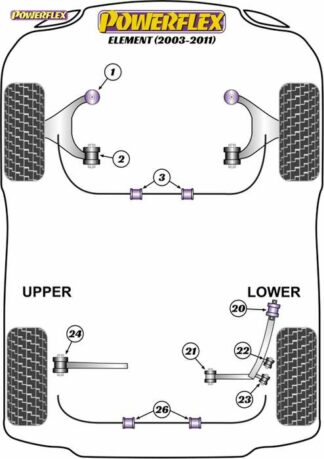 Powerflex Road -puslasarja – Honda Element (2003 – 2011) Powerflex-polyuretaanipuslat