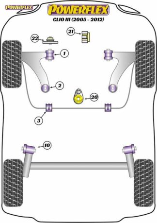 Powerflex Road -puslasarja – Renault Clio III (2005 – 2012) Powerflex-polyuretaanipuslat