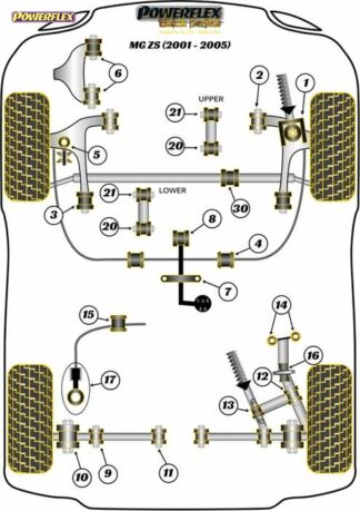 Powerflex Black -puslasarja – MG ZS (2001-2005) Powerflex-polyuretaanipuslat