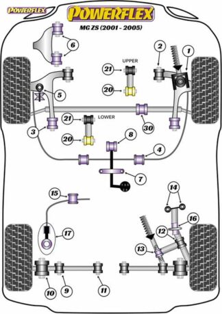 Powerflex Road -puslasarja – MG ZS (2001-2005) Powerflex-polyuretaanipuslat