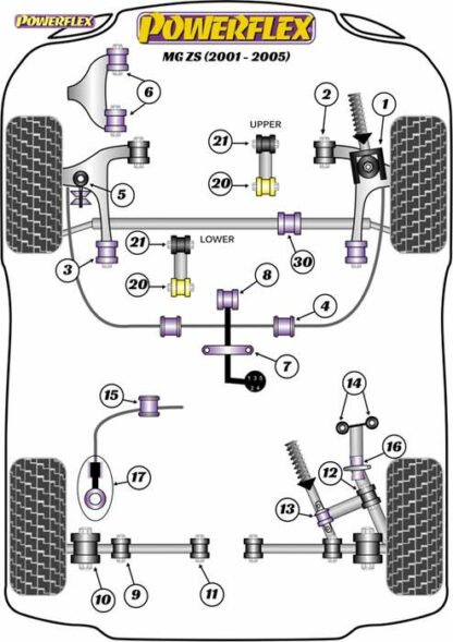 Powerflex Road -puslasarja – MG ZS (2001-2005) Powerflex-polyuretaanipuslat