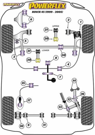 Powerflex Road -puslasarja – Rover 45 (1999-2005) Powerflex-polyuretaanipuslat