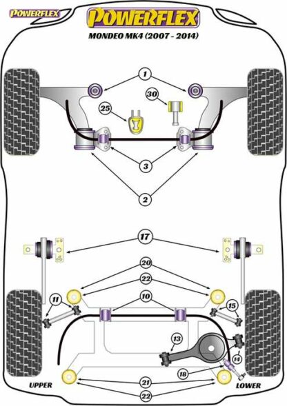 Powerflex Road -puslasarja – Ford Mondeo MK4 (2007 – 2014) Powerflex-polyuretaanipuslat