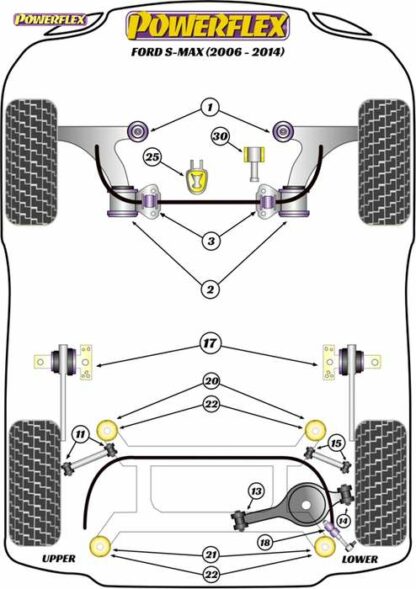 Powerflex Road -puslasarja – Ford S-Max (2006 – 2015) Powerflex-polyuretaanipuslat