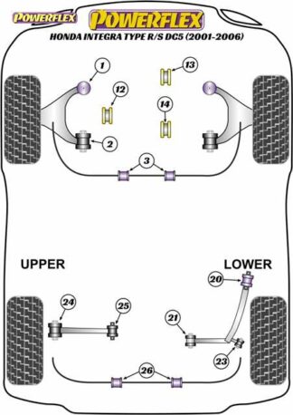 Powerflex Road -puslasarja – Honda Integra Type R/S DC5 (2001 – 2006) Powerflex-polyuretaanipuslat