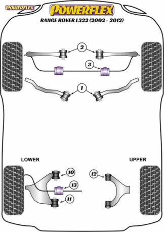 Powerflex Road -puslasarja – Land Rover Range Rover L322 (2002 – 2012) Powerflex-polyuretaanipuslat