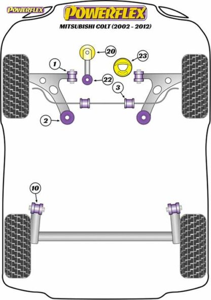 Powerflex Road -puslasarja – Mitsubishi Colt (2002 – 2012) Powerflex-polyuretaanipuslat