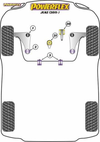 Powerflex Road -puslasarja – Nissan Juke (2011 on) Powerflex-polyuretaanipuslat