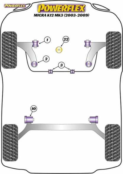 Powerflex Road -puslasarja – Nissan K12 – Gen3 (2003 – 2010) Powerflex-polyuretaanipuslat