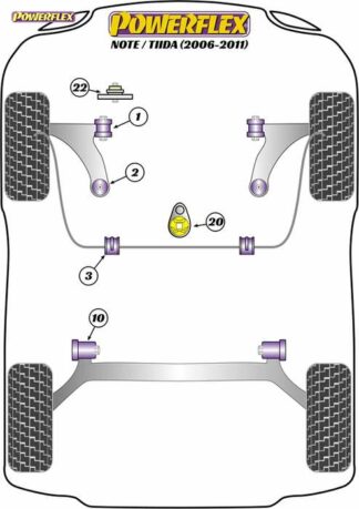 Powerflex Road -puslasarja – Nissan Note / Tiida (2006 – 2011) Powerflex-polyuretaanipuslat