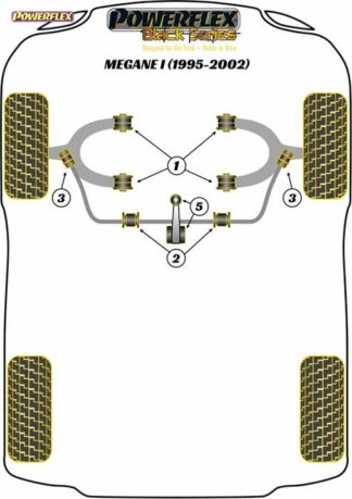 Powerflex Black -puslasarja – Renault Megane I (1995-2002) Powerflex-polyuretaanipuslat