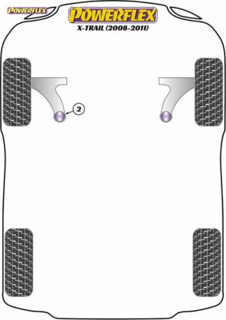 Powerflex Road -puslasarja – Nissan X-Trail (2008 – 2011) Powerflex-polyuretaanipuslat