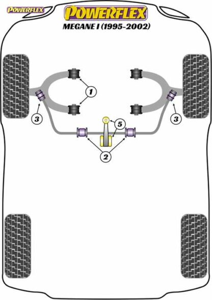 Powerflex Road -puslasarja – Renault Megane I (1995-2002) Powerflex-polyuretaanipuslat