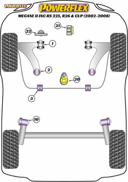 Powerflex Road -puslasarja – Renault Megane II inc RS 225, R26 and Cup (2002-2008) Powerflex-polyuretaanipuslat