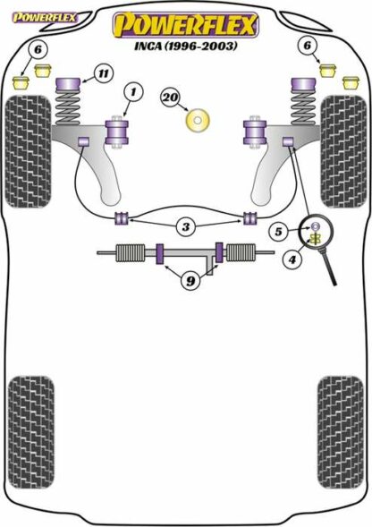 Powerflex Road -puslasarja – Seat Inca (1996 – 2003) Powerflex-polyuretaanipuslat