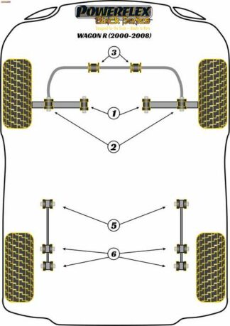 Powerflex Black -puslasarja – Suzuki Wagon R (2000 – 2008) Powerflex-polyuretaanipuslat