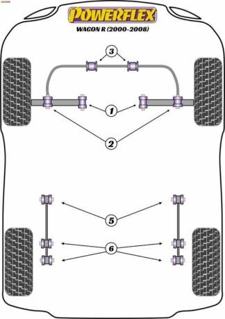 Powerflex Road -puslasarja – Suzuki Wagon R (2000 – 2008) Powerflex-polyuretaanipuslat