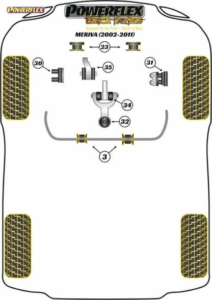 Powerflex Black -puslasarja – Vauxhall / Opel Meriva A (2003 – 2010) Powerflex-polyuretaanipuslat