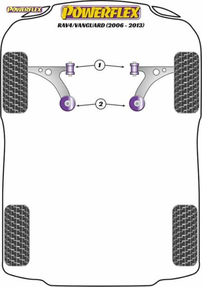 Powerflex Road -puslasarja – Toyota RAV4 / Vanguard (2006 – 2013) Powerflex-polyuretaanipuslat