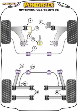 Powerflex Road -puslasarja – Mini F55 / F56 Gen 3 (2014 on) Powerflex-polyuretaanipuslat