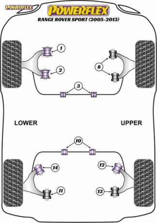 Powerflex Road -puslasarja – Land Rover Range Rover Sport (2005 – 2013) Powerflex-polyuretaanipuslat