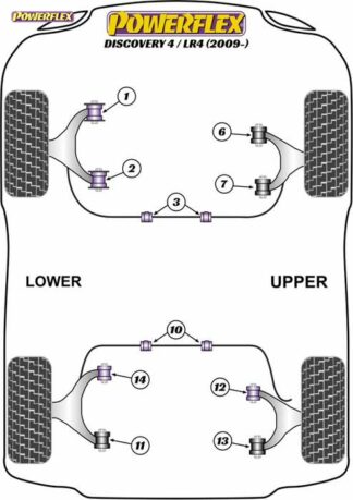 Powerflex Road -puslasarja – Land Rover Discovery 4 / LR4 (2009 on) Powerflex-polyuretaanipuslat