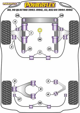 Powerflex Road -puslasarja – Audi 80, 90 Quattro inc Avant (1992-1996), S2 inc Avant B4, RS2 B4 (1994-1996) Powerflex-polyuretaanipuslat