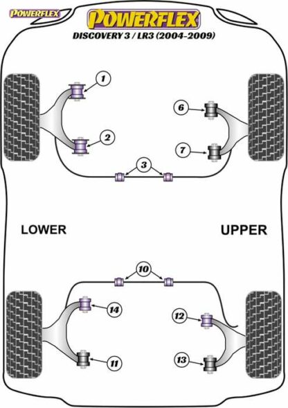 Powerflex Road -puslasarja – Land Rover Discovery 3 / LR3 (2004 – 2009) Powerflex-polyuretaanipuslat