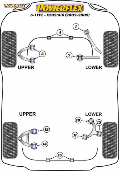Powerflex Road -puslasarja – Jaguar (Daimler) S Type inc R – X202/4/6 (2002-2009) Powerflex-polyuretaanipuslat