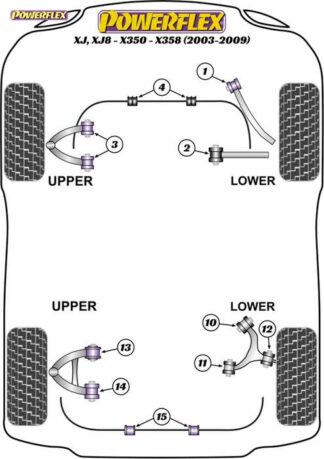 Powerflex Road -puslasarja – Jaguar (Daimler) XJ, XJ8 – X350 – X358 (2003-2009) Powerflex-polyuretaanipuslat