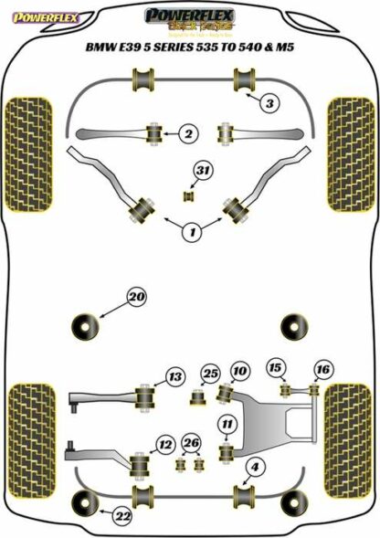 Powerflex Black -puslasarja – BMW 535 to 540 & M5 Powerflex-polyuretaanipuslat