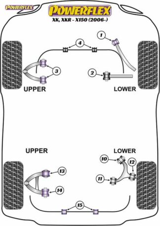 Powerflex Road -puslasarja – Jaguar (Daimler) XK, XKR – X150 (2006-) Powerflex-polyuretaanipuslat