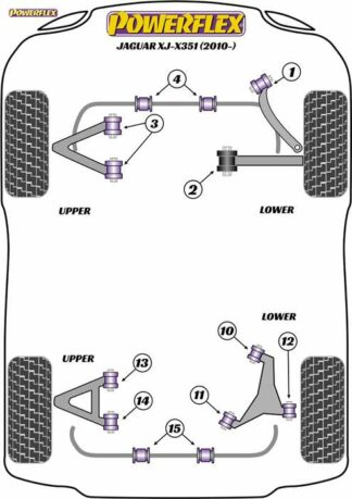 Powerflex Road -puslasarja – Jaguar (Daimler) XJ – X351 (2010-) Powerflex-polyuretaanipuslat