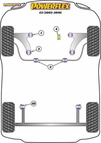 Powerflex Road -puslasarja – Citroen C3 (2002-2010) Powerflex-polyuretaanipuslat