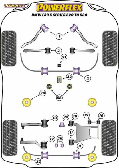 Powerflex Road -puslasarja – BMW 520 to 530 Powerflex-polyuretaanipuslat