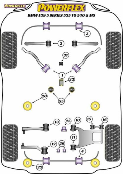 Powerflex Road -puslasarja – BMW 535 to 540 & M5 Powerflex-polyuretaanipuslat