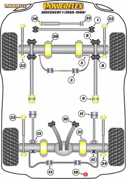 Powerflex Road -puslasarja – Land Rover Discovery 1 (1989-1998) Powerflex-polyuretaanipuslat