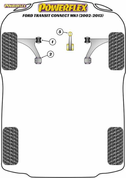 Powerflex Road -puslasarja – Ford Transit Connect Mk1 (2002-2013) Powerflex-polyuretaanipuslat