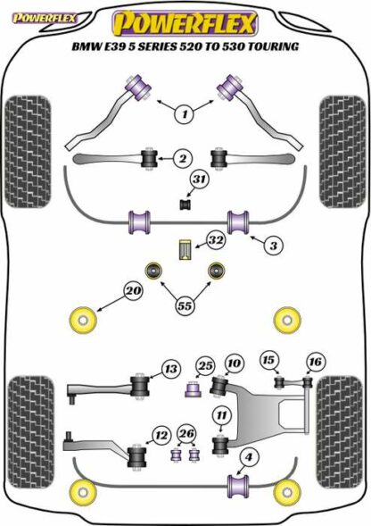 Powerflex Road -puslasarja – BMW 520 to 530 Touring Powerflex-polyuretaanipuslat