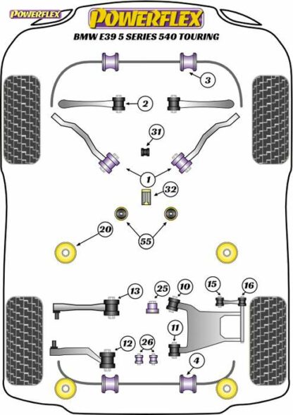 Powerflex Road -puslasarja – BMW 540 Touring Powerflex-polyuretaanipuslat