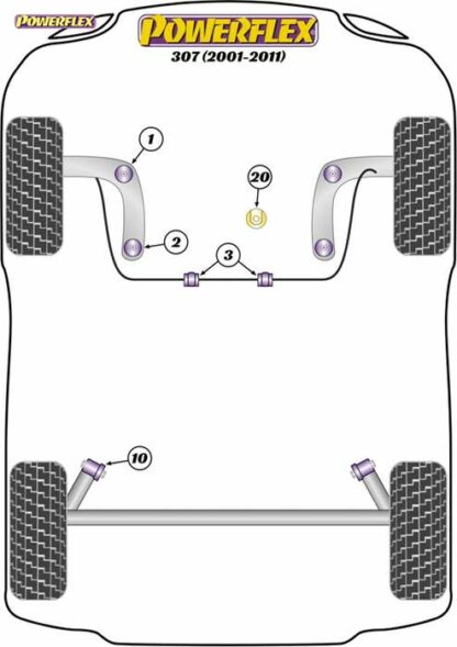 Powerflex Road -puslasarja – Peugeot 307 (2001-2011) Powerflex-polyuretaanipuslat