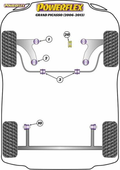 Powerflex Road -puslasarja – Citroen Grand Picasso (2006-2013) Powerflex-polyuretaanipuslat