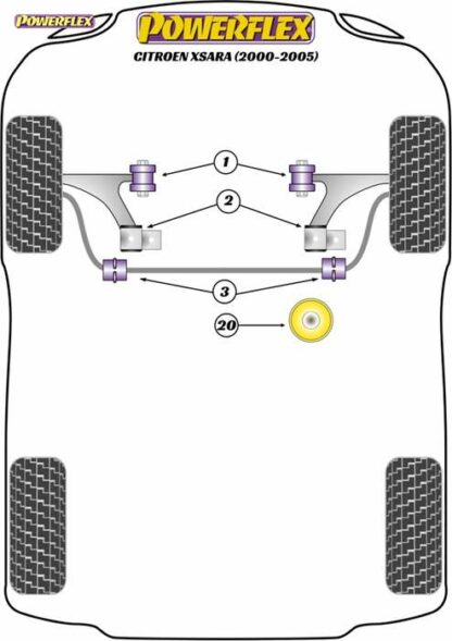 Powerflex Road -puslasarja – Citroen Picasso (2006-2013) Powerflex-polyuretaanipuslat