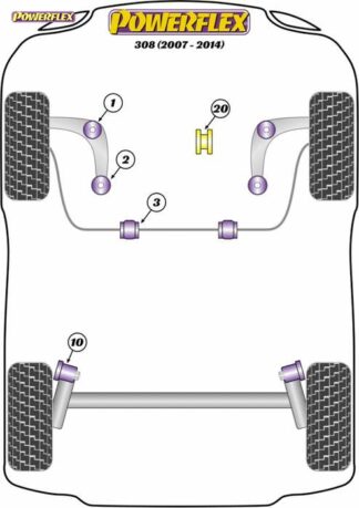Powerflex Road -puslasarja – Peugeot 308 (2007-2014) Powerflex-polyuretaanipuslat