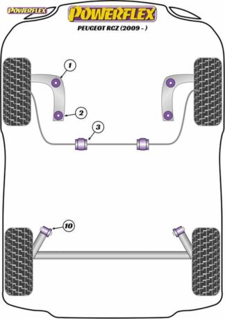 Powerflex Road -puslasarja – Peugeot RCZ (2009-on) Powerflex-polyuretaanipuslat