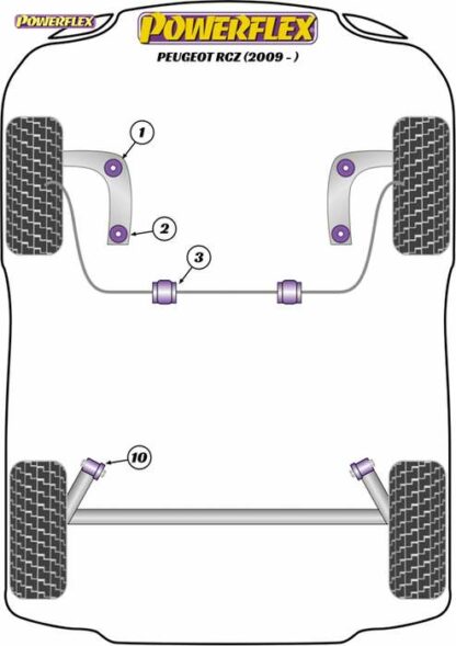 Powerflex Road -puslasarja – Peugeot RCZ (2009-on) Powerflex-polyuretaanipuslat