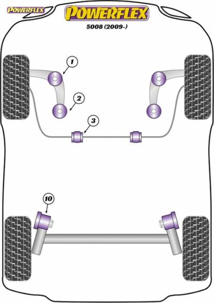 Powerflex Road -puslasarja – Peugeot 5008 (2009-on) Powerflex-polyuretaanipuslat