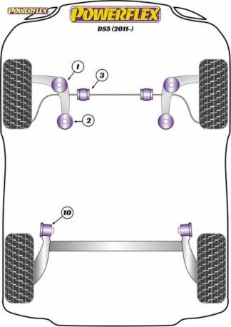 Powerflex Road -puslasarja – Citroen DS5 (2011-on) Powerflex-polyuretaanipuslat
